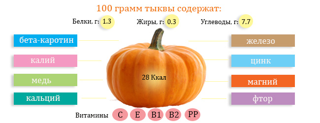 The benefits and harms of boiled pumpkin: what is good about a boiled vegetable, how to cook and eat it correctly