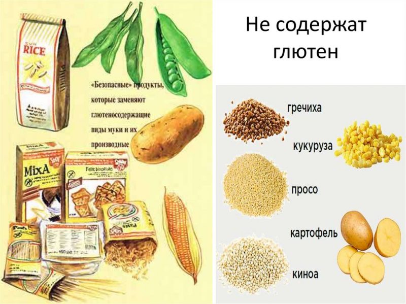 Beware, terrible gluten: is it in potatoes or not