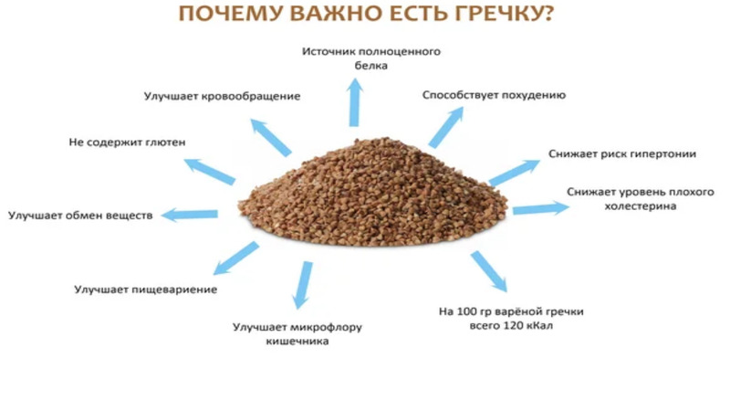 Why buckwheat is so loved in Russia and why foreigners don't eat it