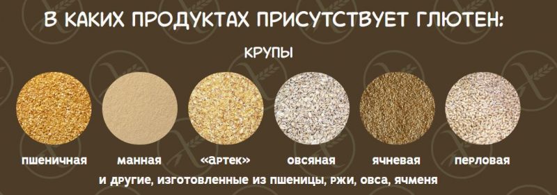 Caution, gluten: is it in the composition of buckwheat, oatmeal, millet and rice