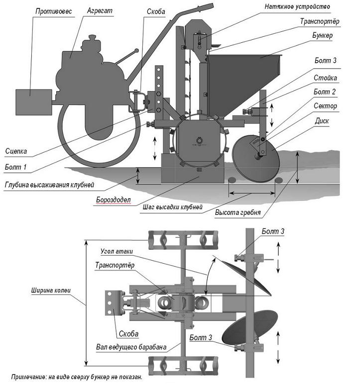 Step-by-step instructions for creating a homemade potato planter