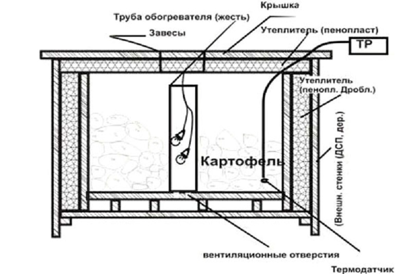 Detailed instructions: how to make a box for storing potatoes on the balcony