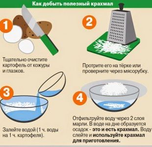 How to make potato starch at home