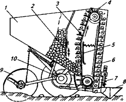 How to make a two-row potato planter yourself