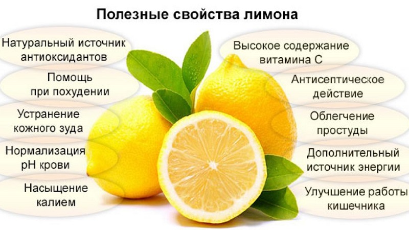 Who is shown and how is lemon useful for a woman's body