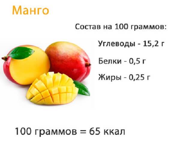 What is the calorie content of mango and what are its benefits and harms