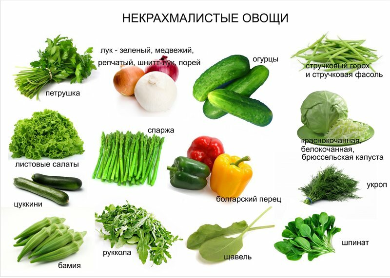 Find out if there is starch in cabbage and what are the benefits and harms of starchy vegetables