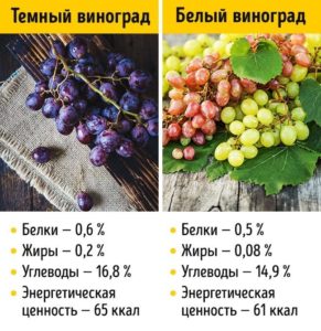 What is the calorie content of grapes, and how is it good for health